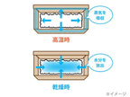 【Kirisai/キリサイ】炊き立てを閉じ込める桐のレンジでごはん鉢
