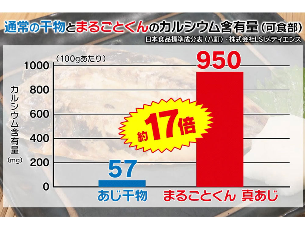 骨まで食べられる焼き魚まるごとくん9枚セット×2セット＋アジ1枚プレゼント