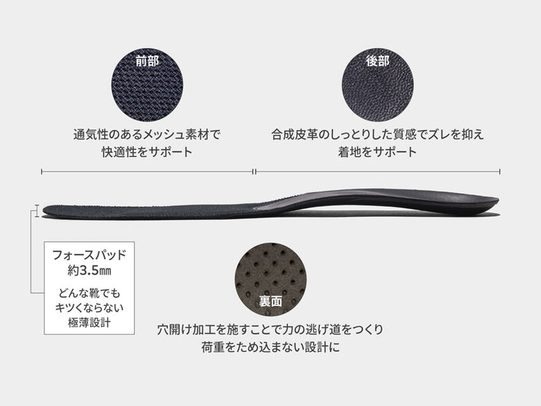 《選べる2セット》【AuB/オーブ】足が目覚めるインソール コアステップ/オーブ】足が目覚めるインソール コアステップ