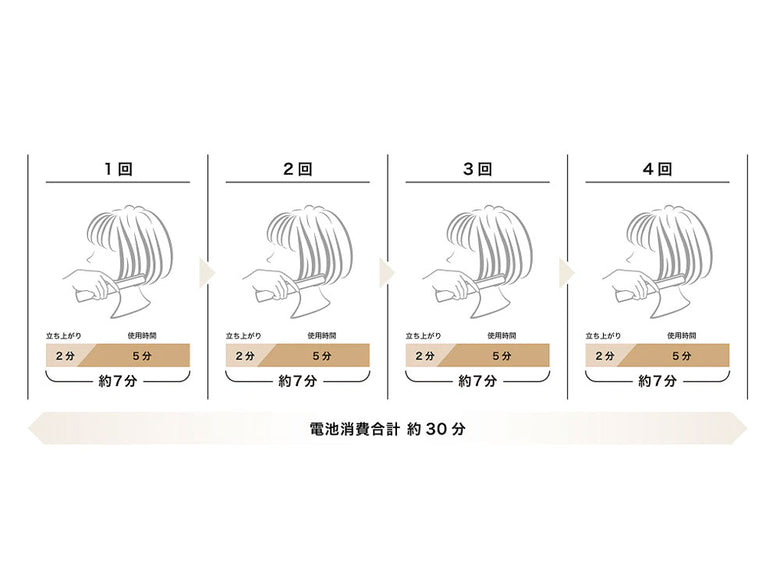 【モッズ・ヘア/mod's hair】コードレスストレートアイロン　《プチバッグ付き - HinataLife特別セット》
