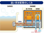 面白いほどごっそり湯アカ ナイアガラーン