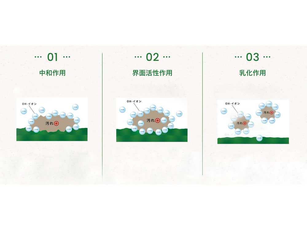 ベジセーフ 野菜あらいの水400ml×1本＋forROOM400ml×2本＋野菜あらいの水1200ml×1本の仕様シーン6