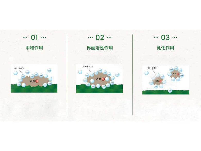 ベジセーフ 野菜あらいの水400ml×3本＋野菜あらいの水1200ml×1本の仕様シーン6