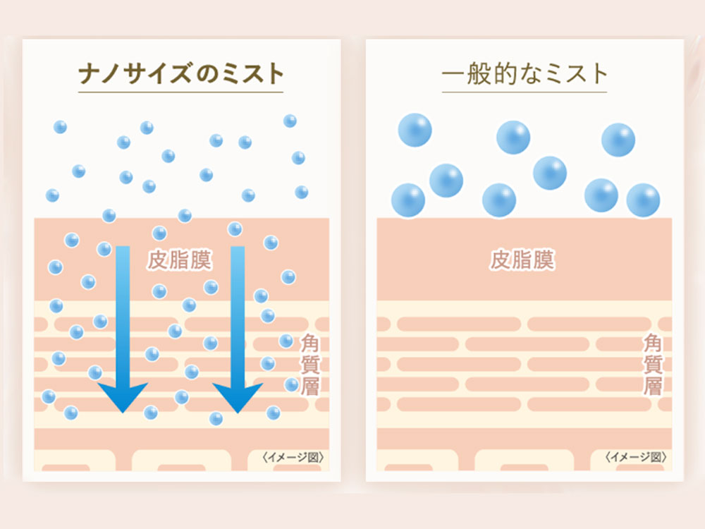 【FESTINO/フェスティノ】フェイシャルクレンジングナノスチーマー本体の画像