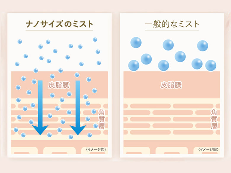 【FESTINO/フェスティノ】フェイシャルクレンジングナノスチーマー本体の画像