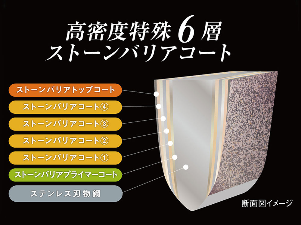 協和工業のスーパーストーンバリア包丁と専用シャープナーがセットになった製品画像